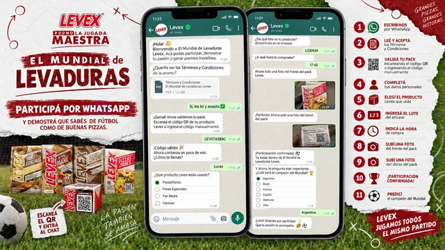 LEVEX — La Jugada Maestra · presentación del flujo promocional por WhatsApp